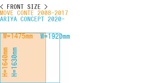 #MOVE CONTE 2008-2017 + ARIYA CONCEPT 2020-
